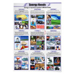 Energy Needs